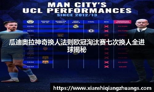 瓜迪奥拉神奇换人法则欧冠淘汰赛七次换人全进球揭秘